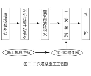 梓潼灌浆料施工工艺—文字完整版