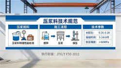 梓潼本地工厂讲解：说一遍公路压浆料和铁路压浆料的区别