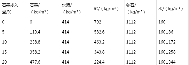 梓潼防静电水泥砂浆怎么做(附配比及施工方法)